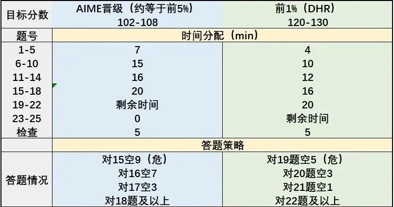 备考时间不足？20小时AMC10/12数学竞赛冲刺网课，化零为整高效逆袭，锁定前1%！
