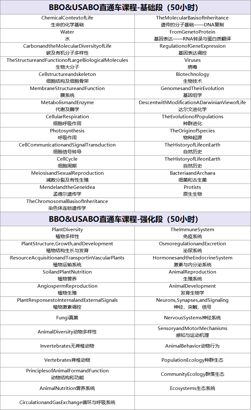 突发！2026年BBO生物竞赛考试时间提前到1月！参加BBO竞赛的同学抓紧时间备考！