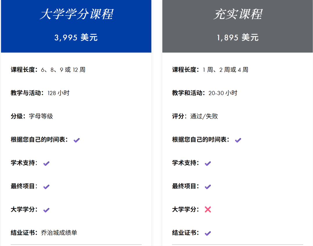 冬季海外在线课程最全集锦，全学段覆盖！让你足不出户变学霸！
