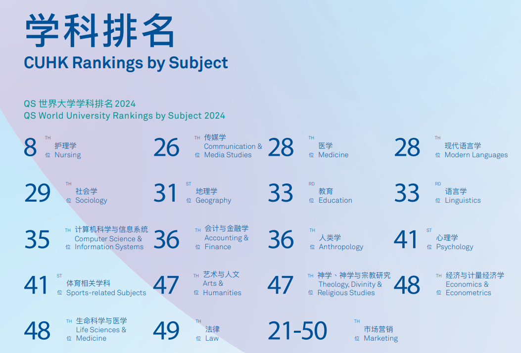 2026香港留学必看：内地招生比例放宽！港大/港中文等八大院校申请攻略