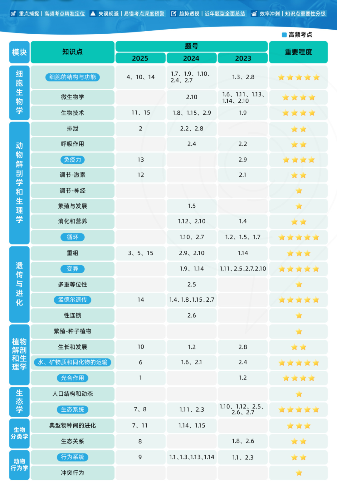 BBO竞赛官宣考试时间提前，机构BBO竞赛辅导助你高效率备赛