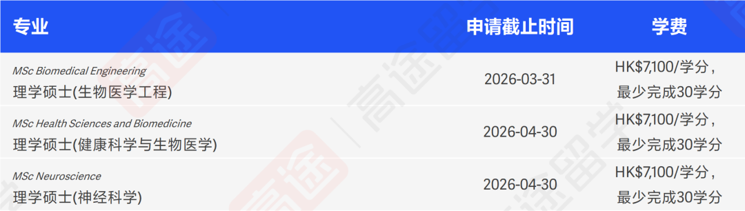 香港城市大学26Fall硕士申请开放，申请时间&学费汇总来啦