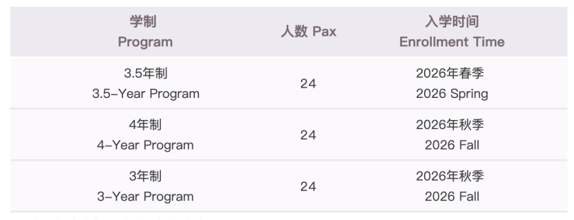协和教育浦东国际课程中心（协和浦东三林校区）发布2026年招生简章，A Level春招正式启动~