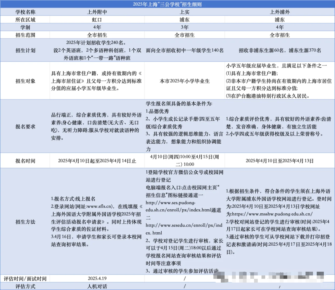 想冲三公为什么要考AMC8和小托福？上海三公培训机构推荐！