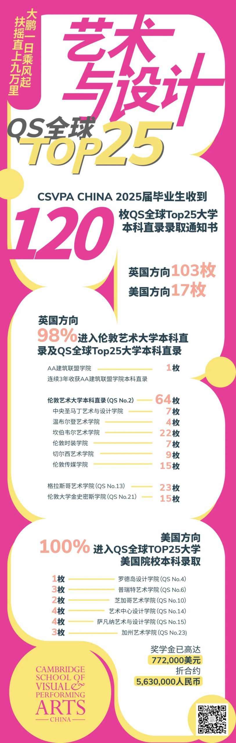 英国全国学生调查（NSS）结果公布，CSVPA教学团队荣登满意度榜单