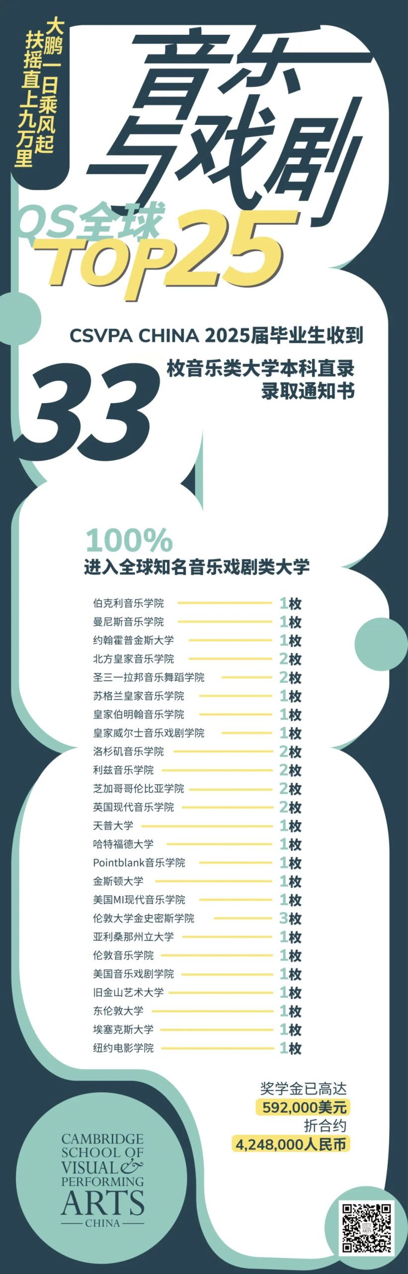 英国全国学生调查（NSS）结果公布，CSVPA教学团队荣登满意度榜单