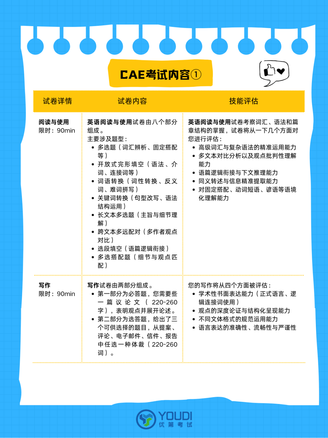 速懂剑桥五级CAE！孩子英语能力的“硬标杆”留学晋升硬核背书！