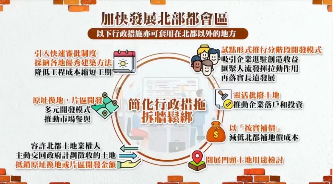 香港2025施政报告教育新政解析：扩招、互认、建大学城，打造国际教育枢纽！
