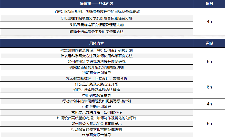 25~26年CTB竞赛大变天：新增公益项目！初高中组赛事新规/课题推荐/组队信息速看