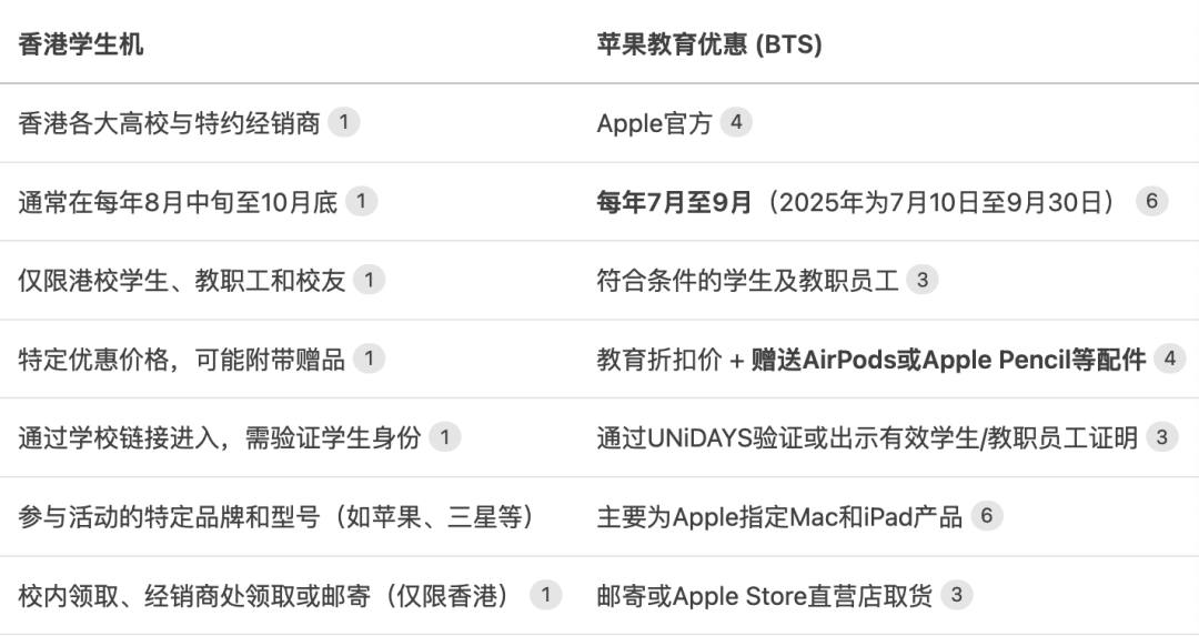 香港买iPhone17能省多少？学生党必看：教育优惠+学生机双重省钱秘籍
