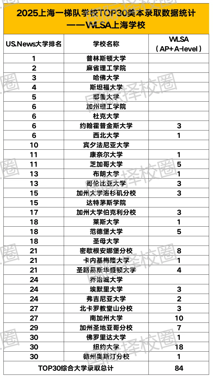 “螺蛳壳里做道场”的WLSA高中首考时间终于确定，内部通道直升率85%以上！