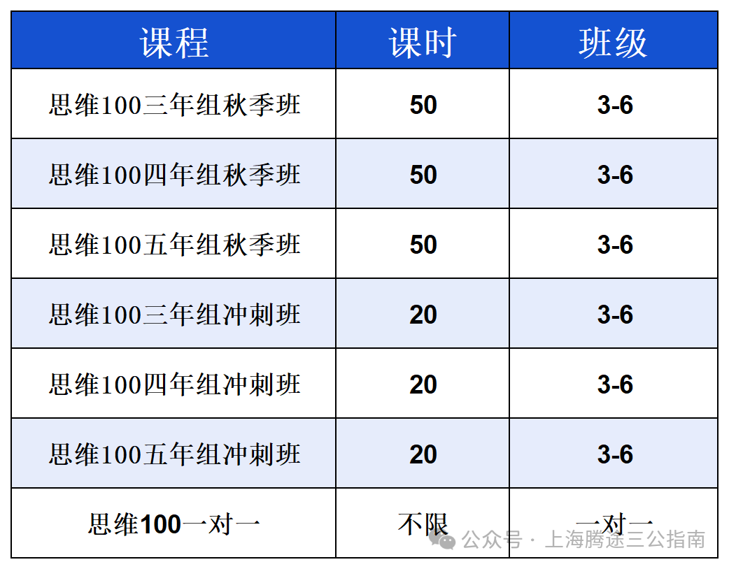 不踩坑！1-5年级怎么选数学竞赛？这份高含金量竞赛清单请收好！