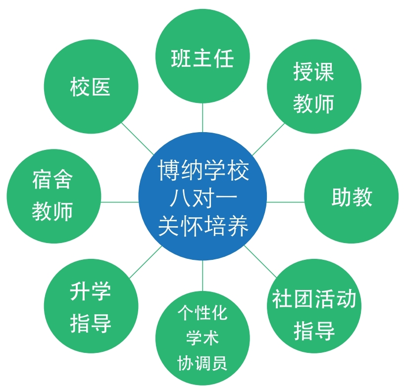 【择校百科】一文了解深圳市博纳学校