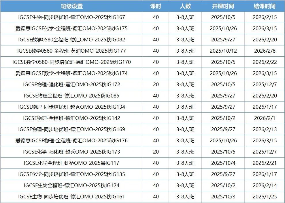 转轨国际课程的学生为什么都要学习IGCSE数学？