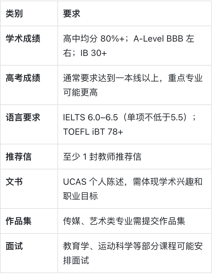 英国斯特灵大学：被称为苏格兰最美校园