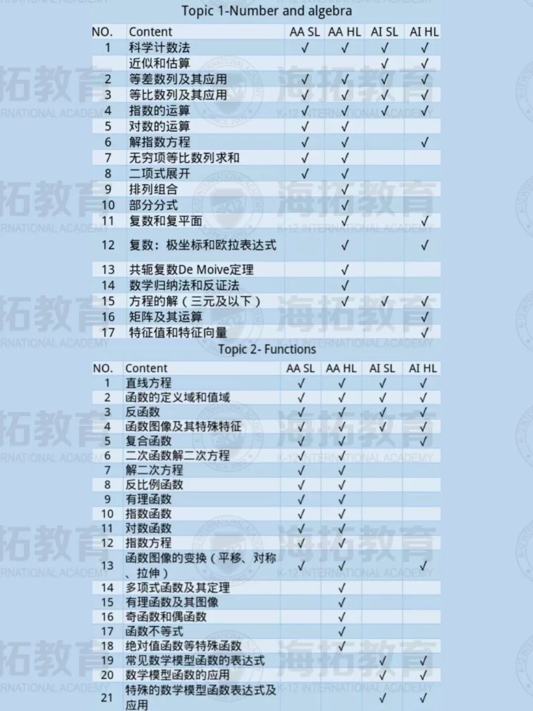 IB数学冲7详细攻略！知识点高效输入！