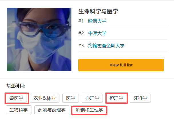 英国留学有多香？三年本科，一年硕士，短学制依然拿下17个专业世界第一！