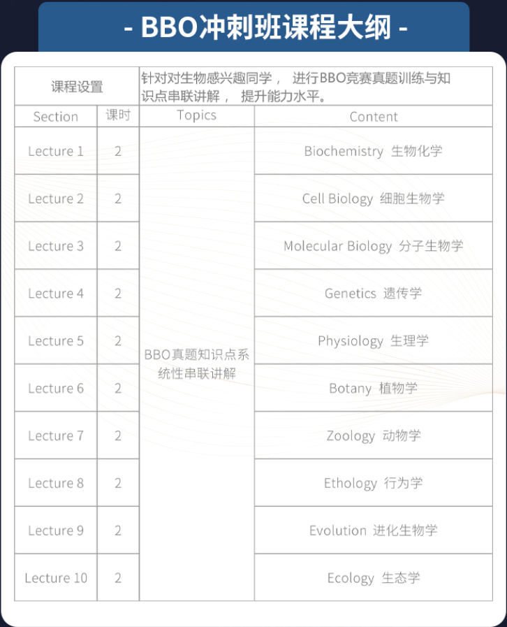 BBO考试提前至1月 BBO培训课程10次20课时极限冲金！