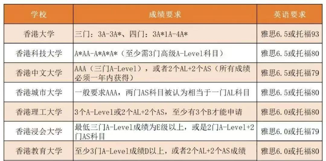 非港籍学生A-Level申港校，一定要4门实考成绩？真相与策略全解析
