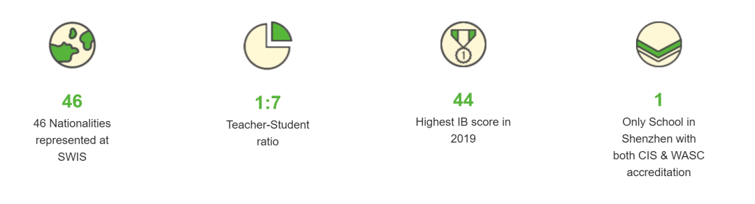 SWIS深外国际部发布2026-2027学年招生信息，学费有所上涨！