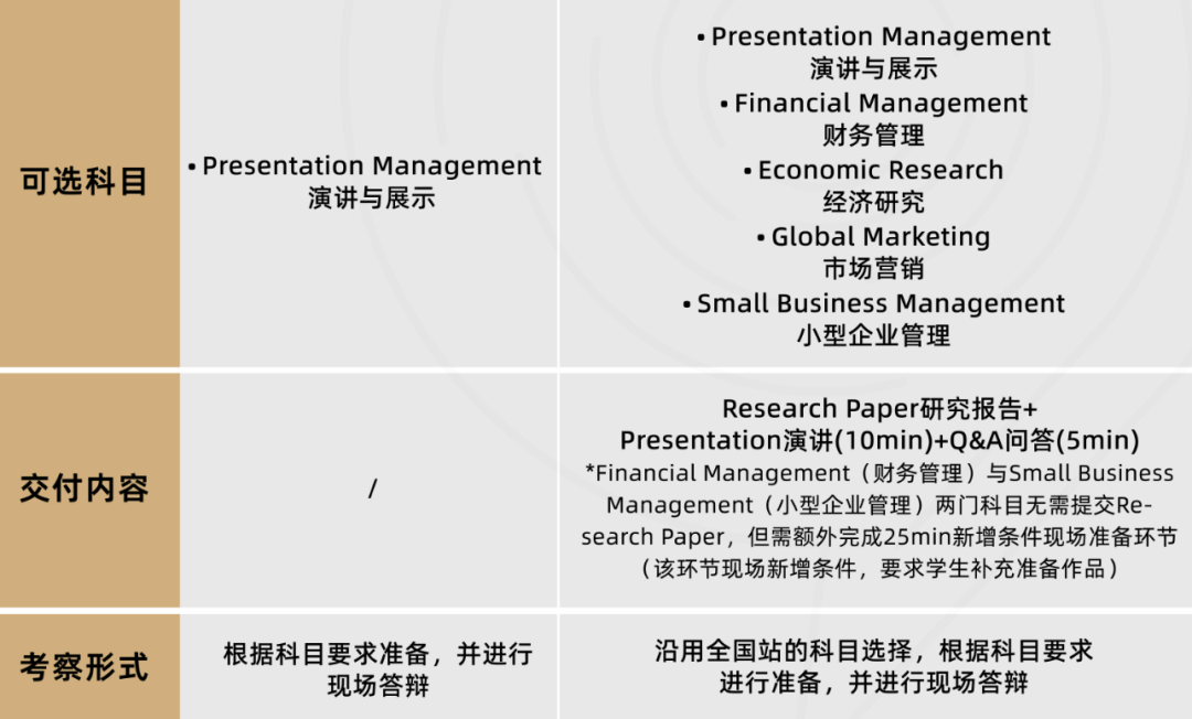 CBPA未来商业研习社——bpa竞赛时间、比赛要求、活动内容、组队培训