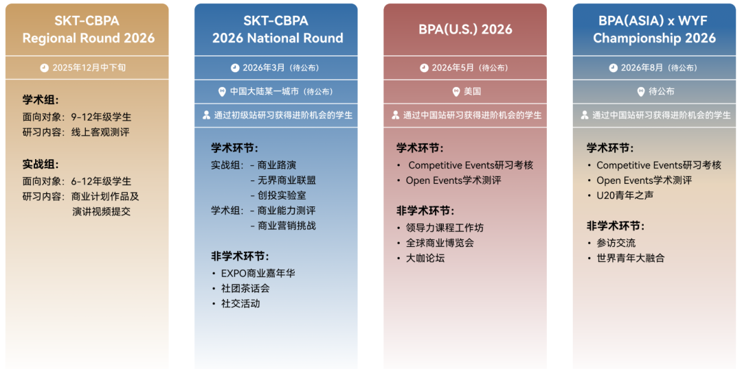 2025-26年CBPA商赛火热组队中，机构BPA线上辅导介绍