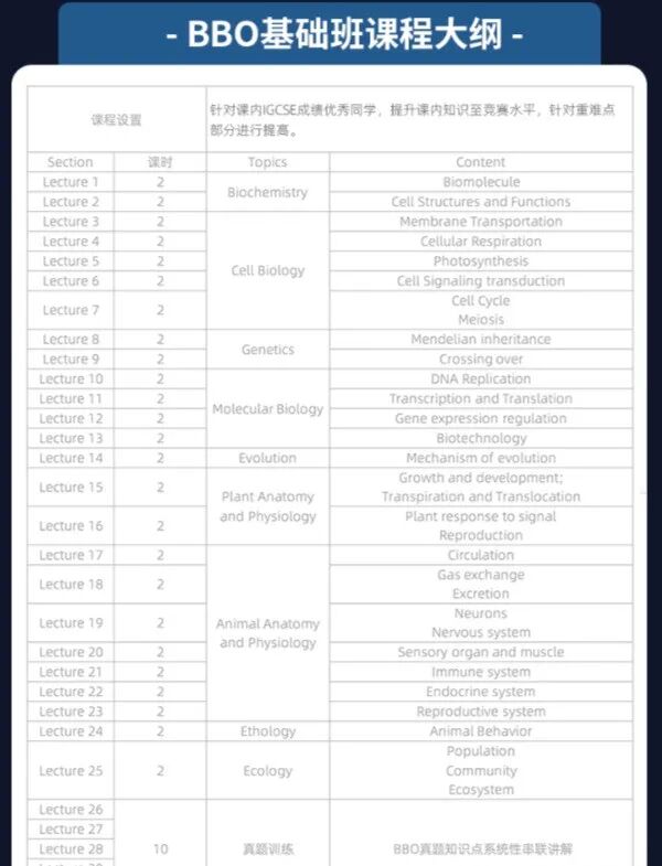 2026年BBO英国生物奥林匹克举办时间提前！