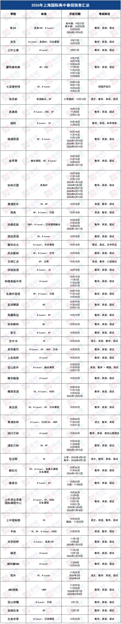 WLSA官宣春招信息，首场考试安排在10月25日