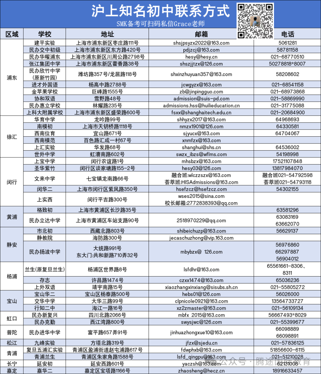 上海SMK最新小道消息！如何参加？附历年时间轴参考