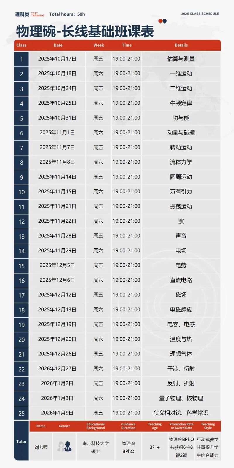 【Physics Bowl物理碗】25年金奖分数线是多少？26年Alevel/AP/IB各课程体系如何备赛？附辅导课程