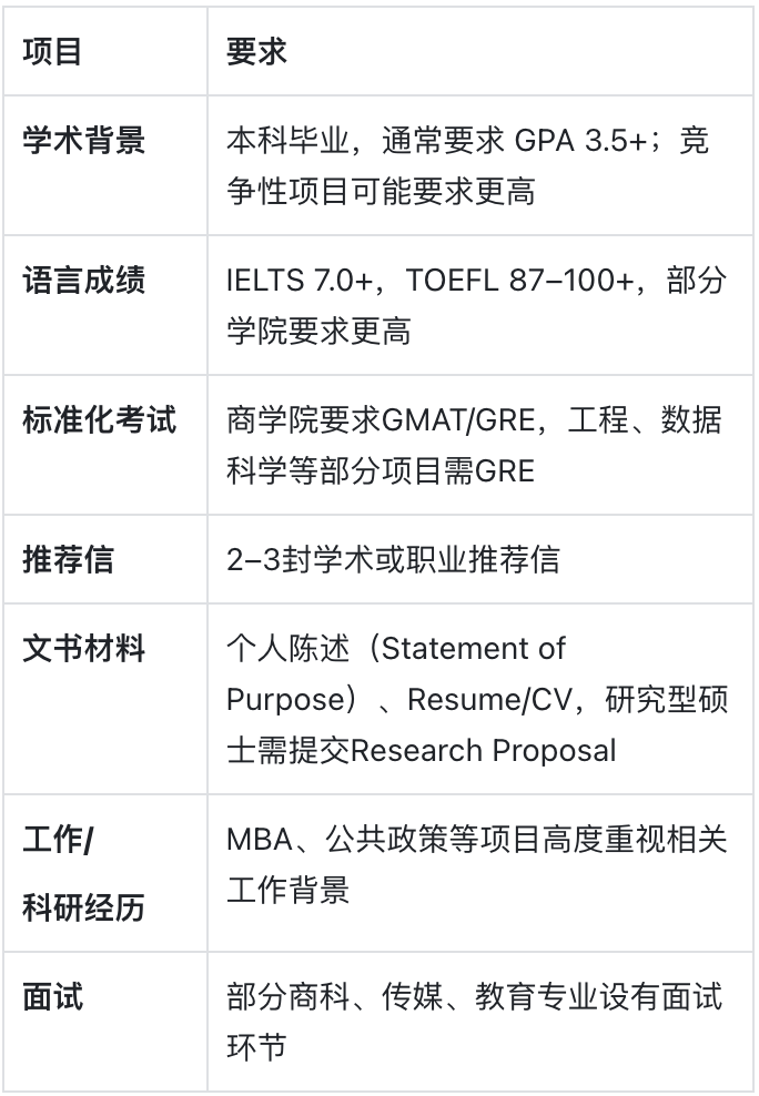 加州大学洛杉矶分校：“公立常春藤”的明星代表