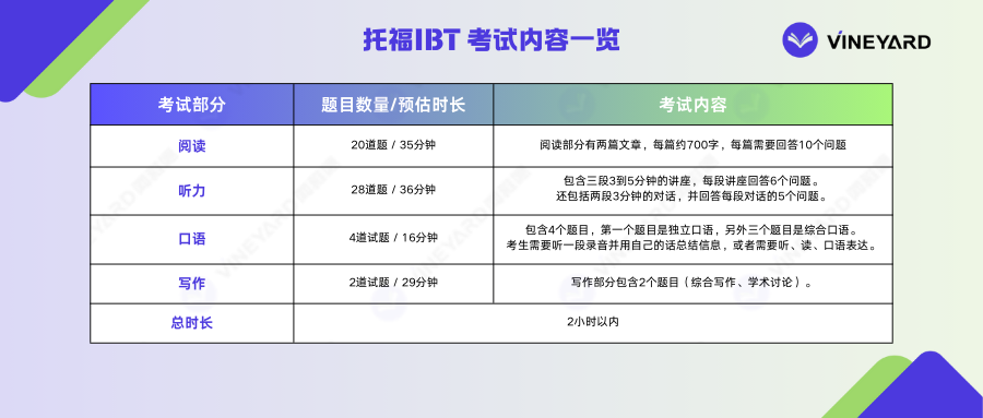 【托福】考前注意事项，赶紧看过来了！！