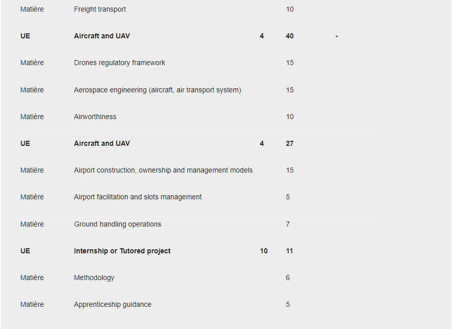 图卢兹一大英语授课：M2国际航空法法学硕士 International Aviation Law