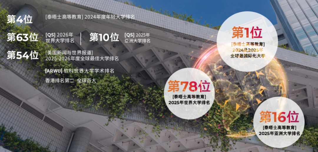 香港城市大学2026fall申请雅思降至6.0！