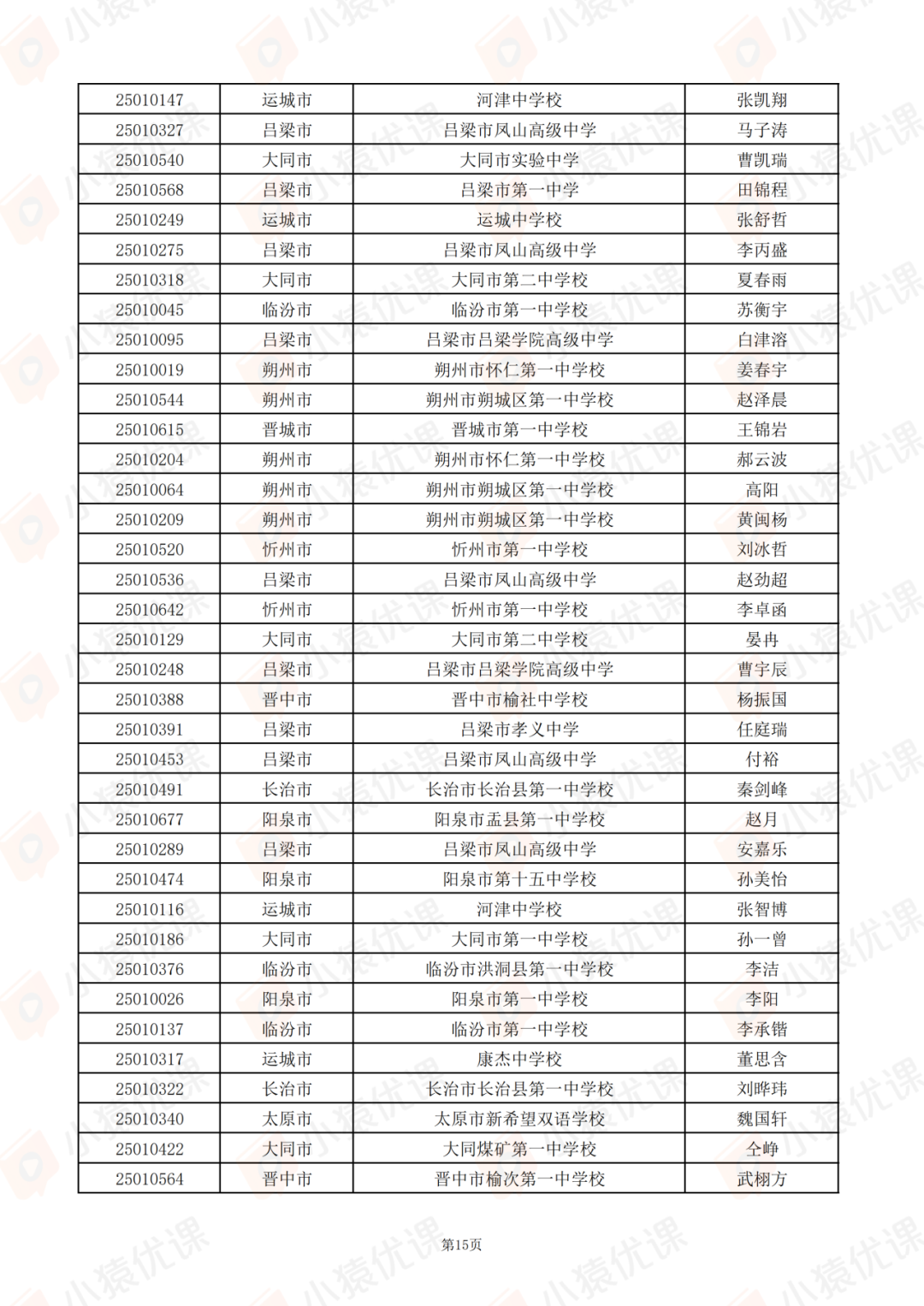 山西、江苏、江西、安徽、青海等省市2025第42届物理竞赛复赛获奖名单及查分通知发布！