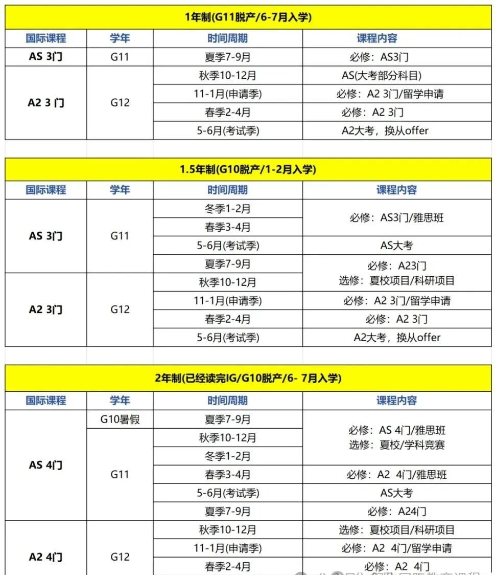 Alevel脱产全日制适合对象/学制介绍/脱产辅导 优质服务 助力上岸