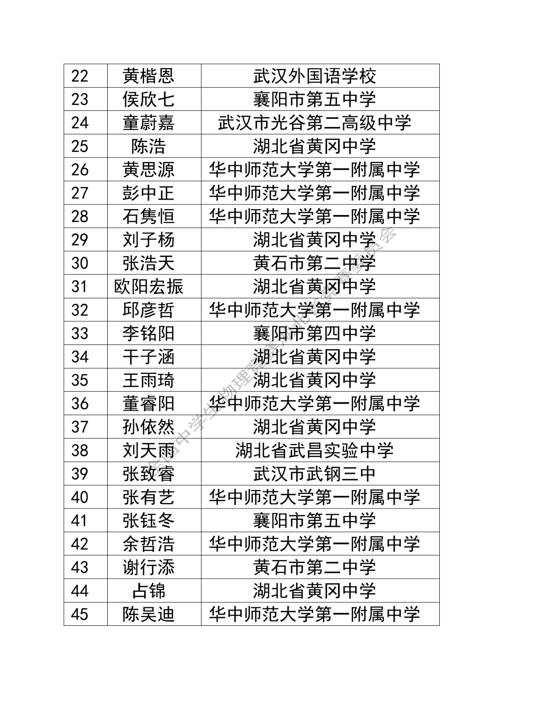 湖北、云南2025第42届物理竞赛复赛获奖名单发布！