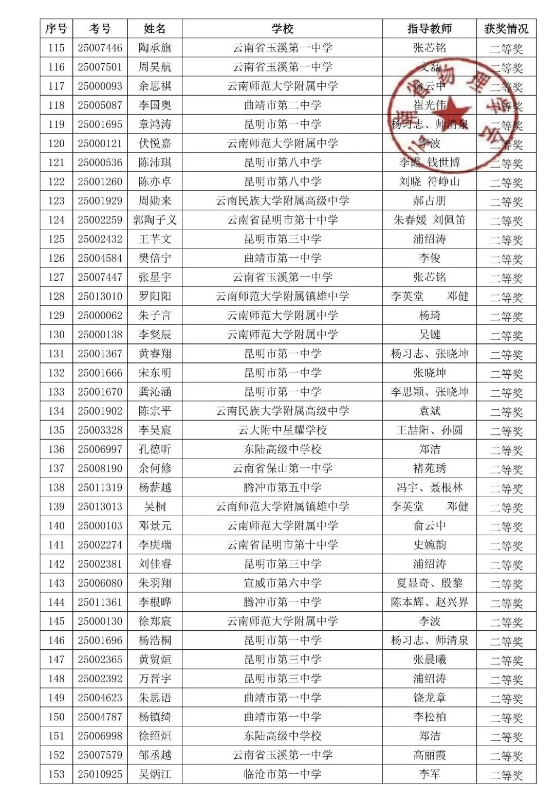 湖北、云南2025第42届物理竞赛复赛获奖名单发布！