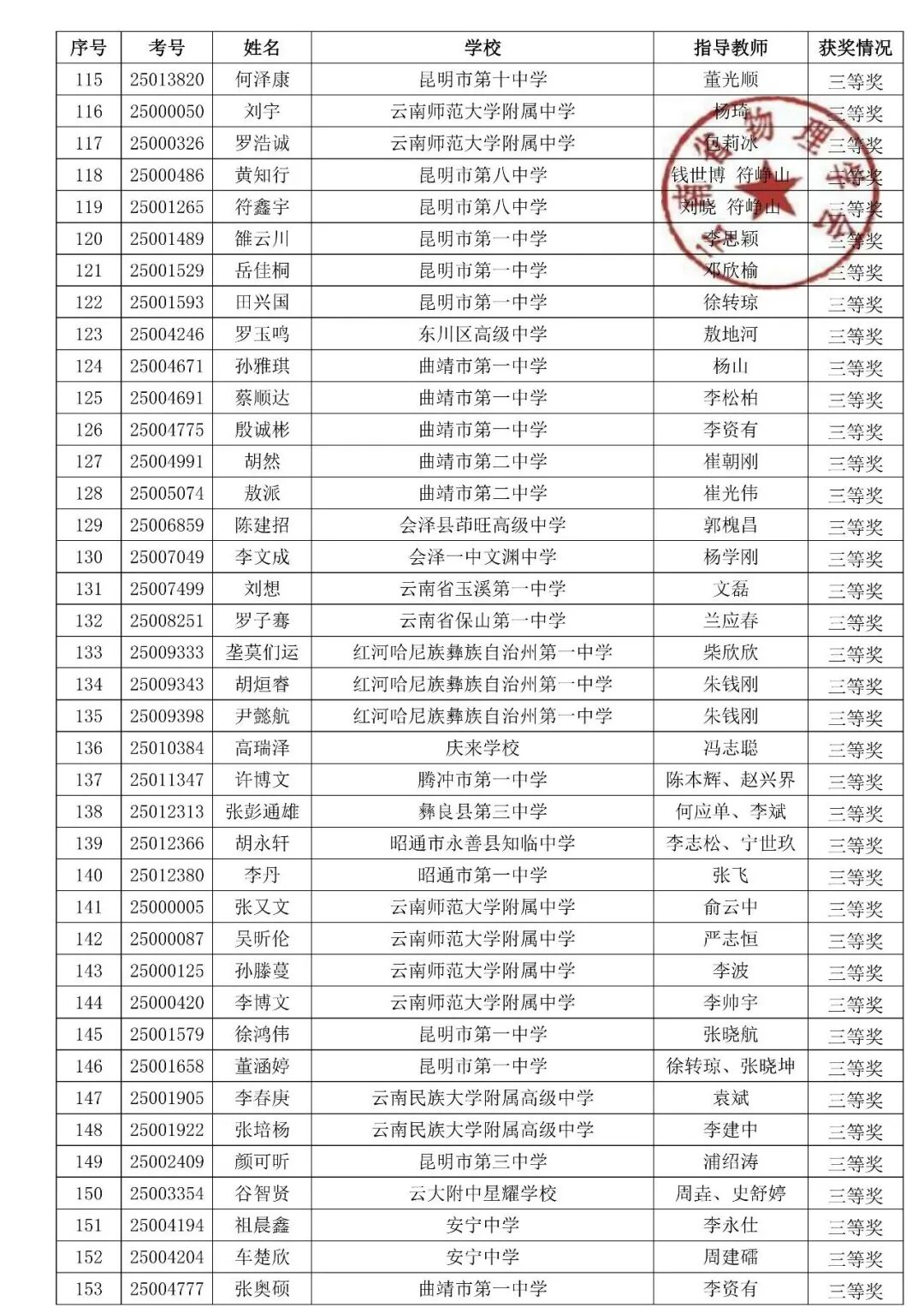 湖北、云南2025第42届物理竞赛复赛获奖名单发布！