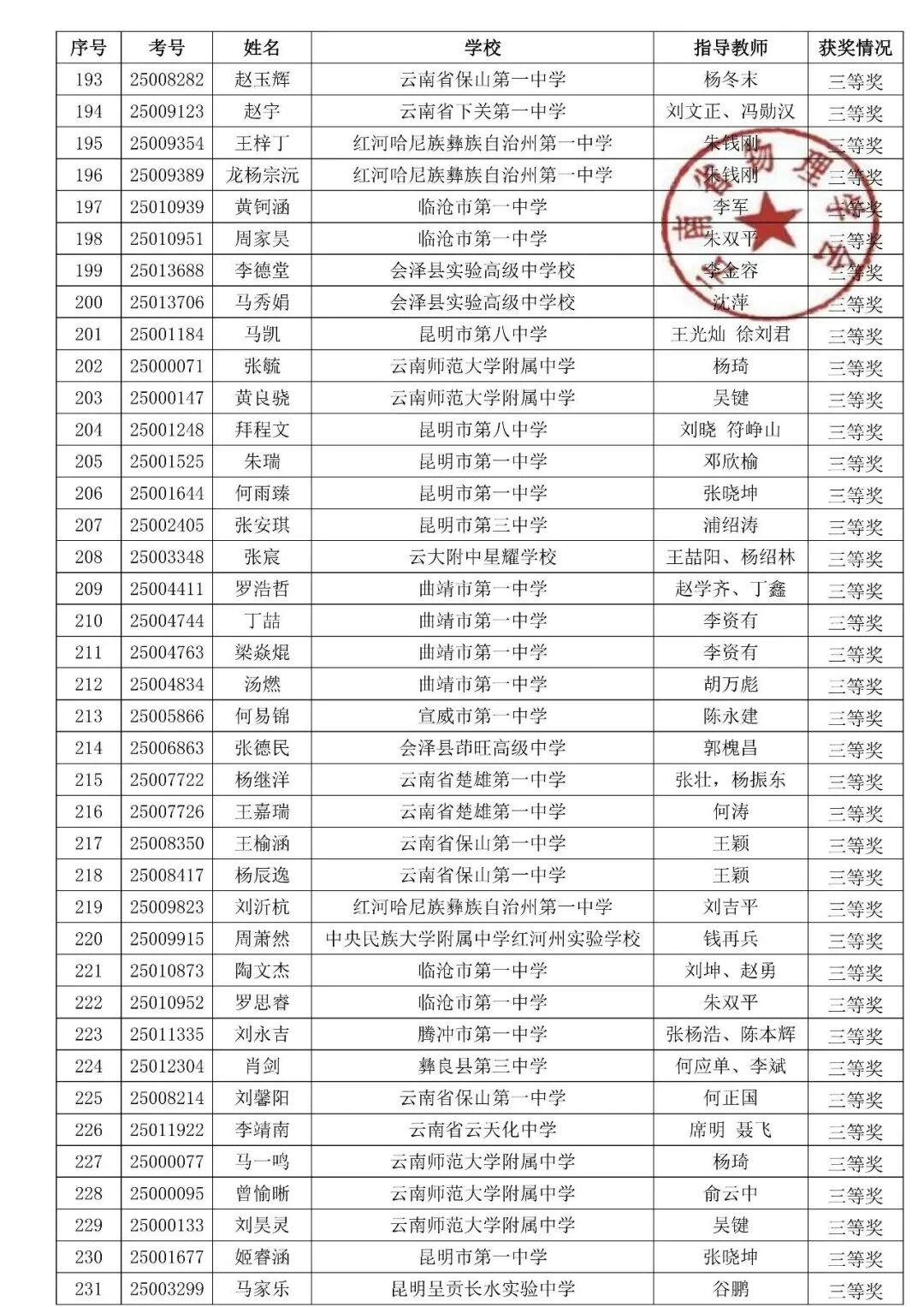湖北、云南2025第42届物理竞赛复赛获奖名单发布！