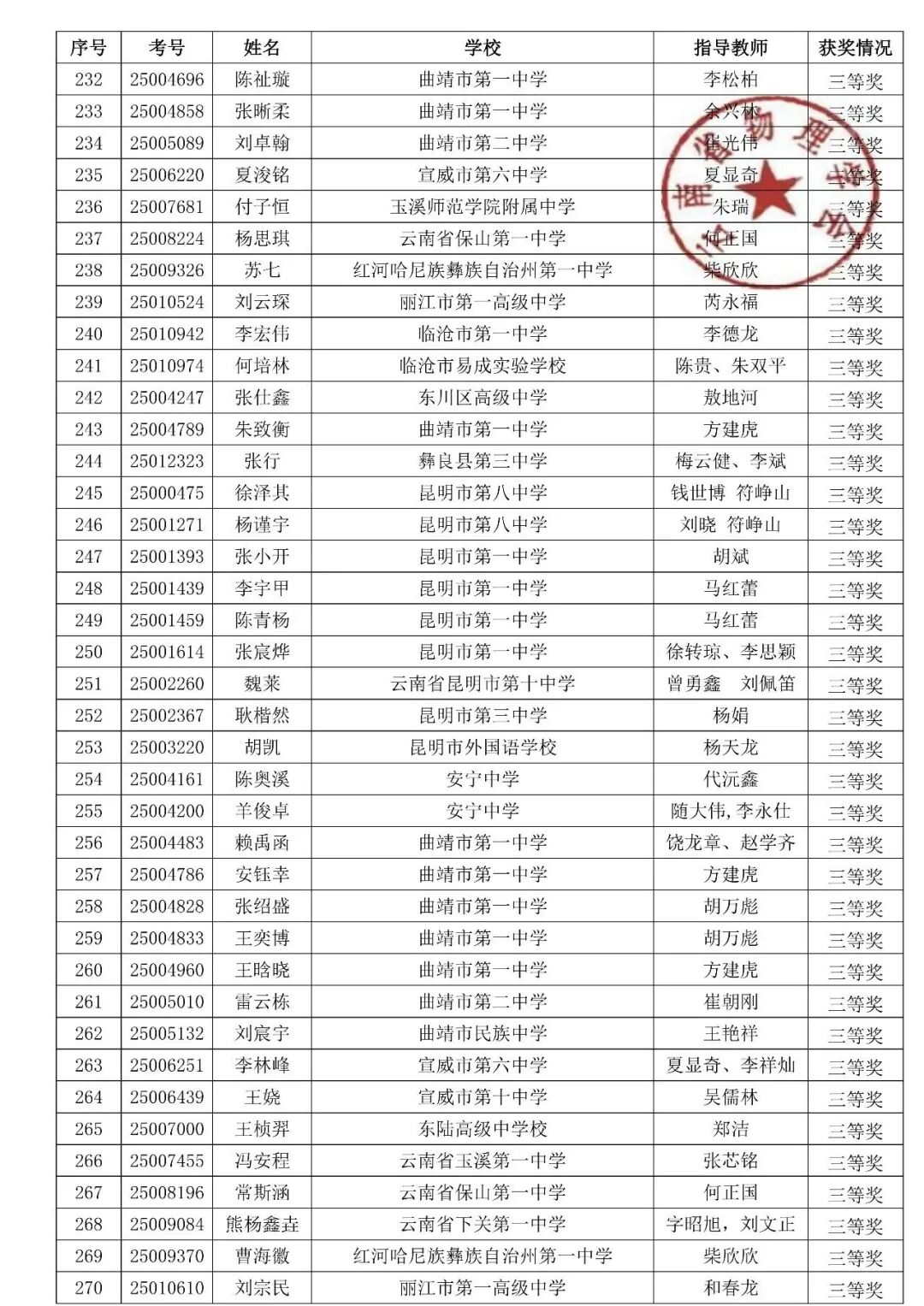 湖北、云南2025第42届物理竞赛复赛获奖名单发布！