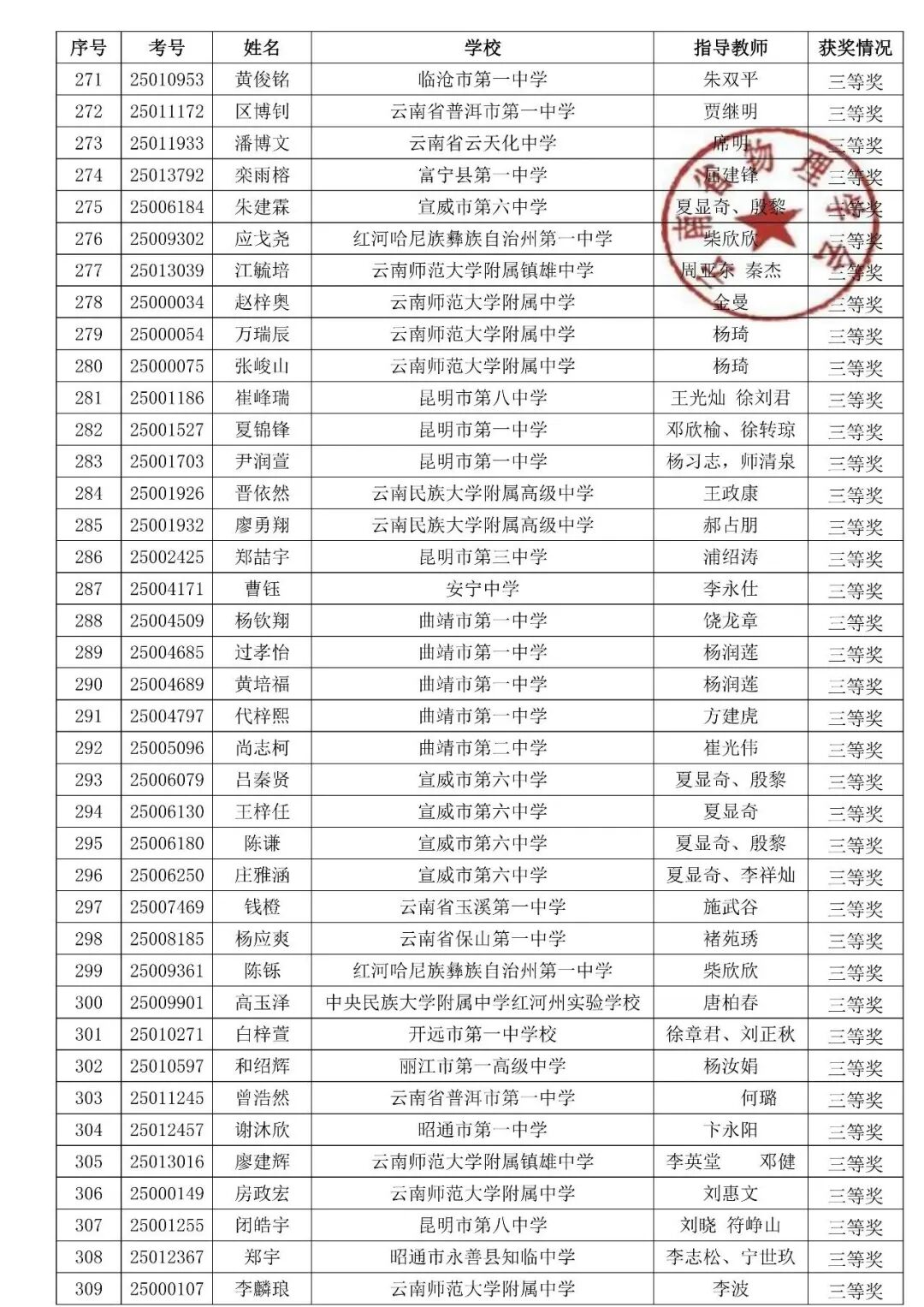 湖北、云南2025第42届物理竞赛复赛获奖名单发布！