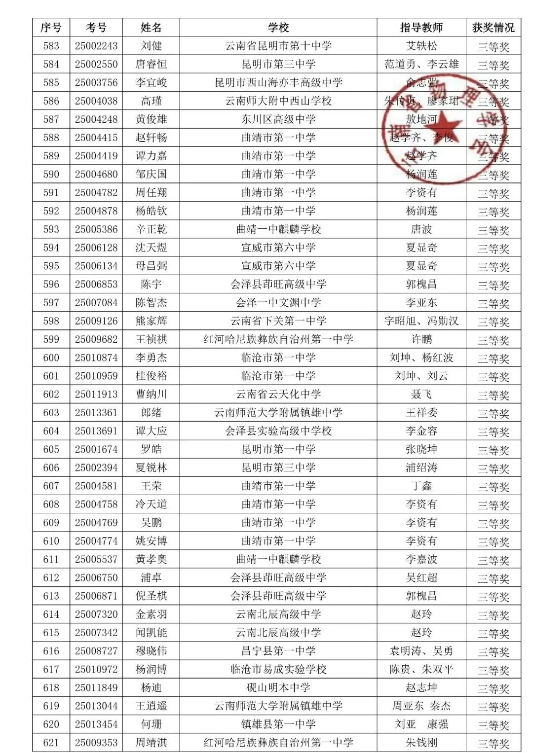 湖北、云南2025第42届物理竞赛复赛获奖名单发布！
