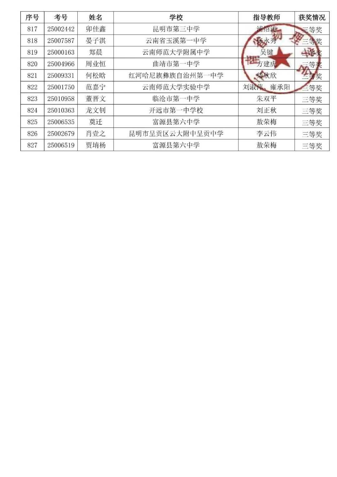 湖北、云南2025第42届物理竞赛复赛获奖名单发布！