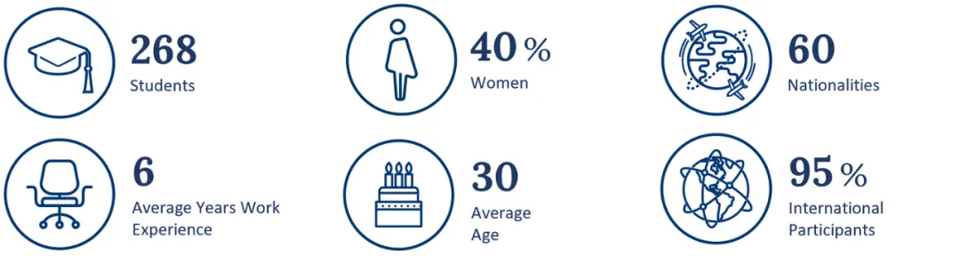 2025年Linkedin全球MBA百强榜单公布！法国5所院校上榜前50，这所学校排名全球第3！