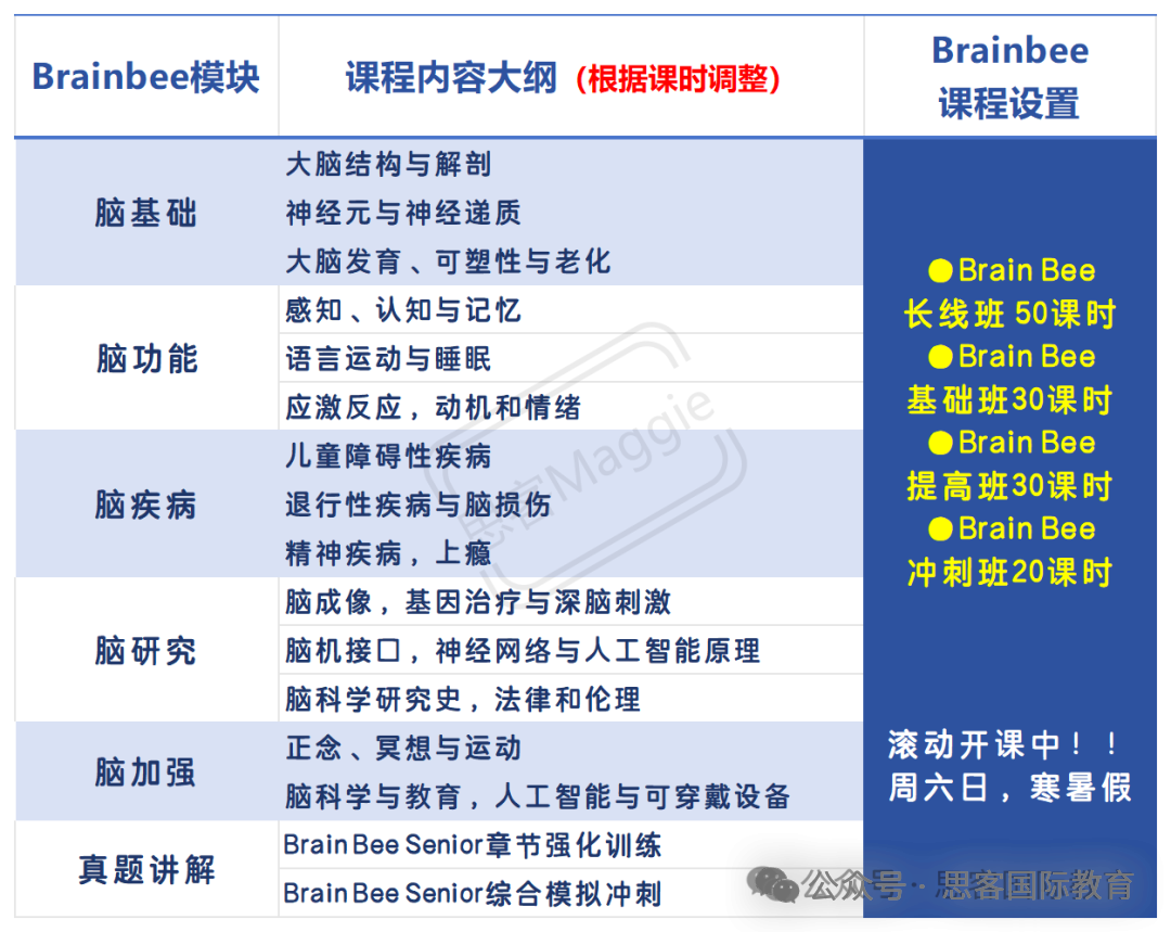 2026 Brainbee脑科学大赛考前培训课程！从0基础到拿奖50次课搞定！