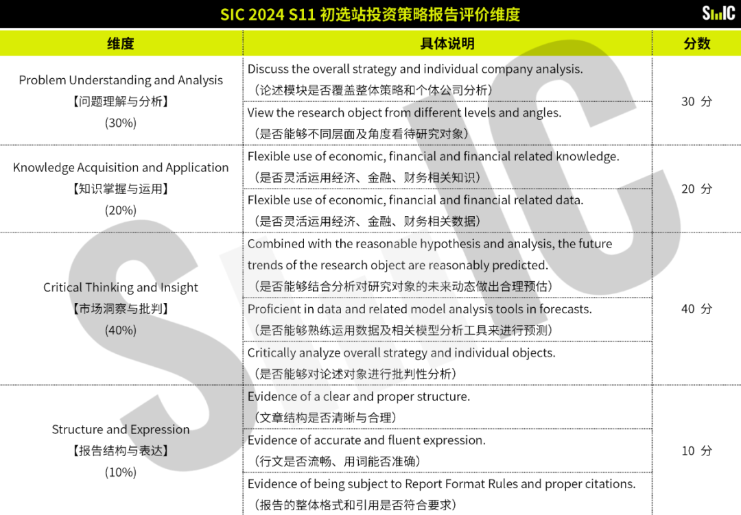 SIC商赛初选站/全球站内容详解！9-11年级sic注意事项+组队培训报名入口