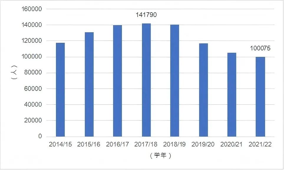 【EPQ多国联申攻略】澳大利亚/加拿大方向