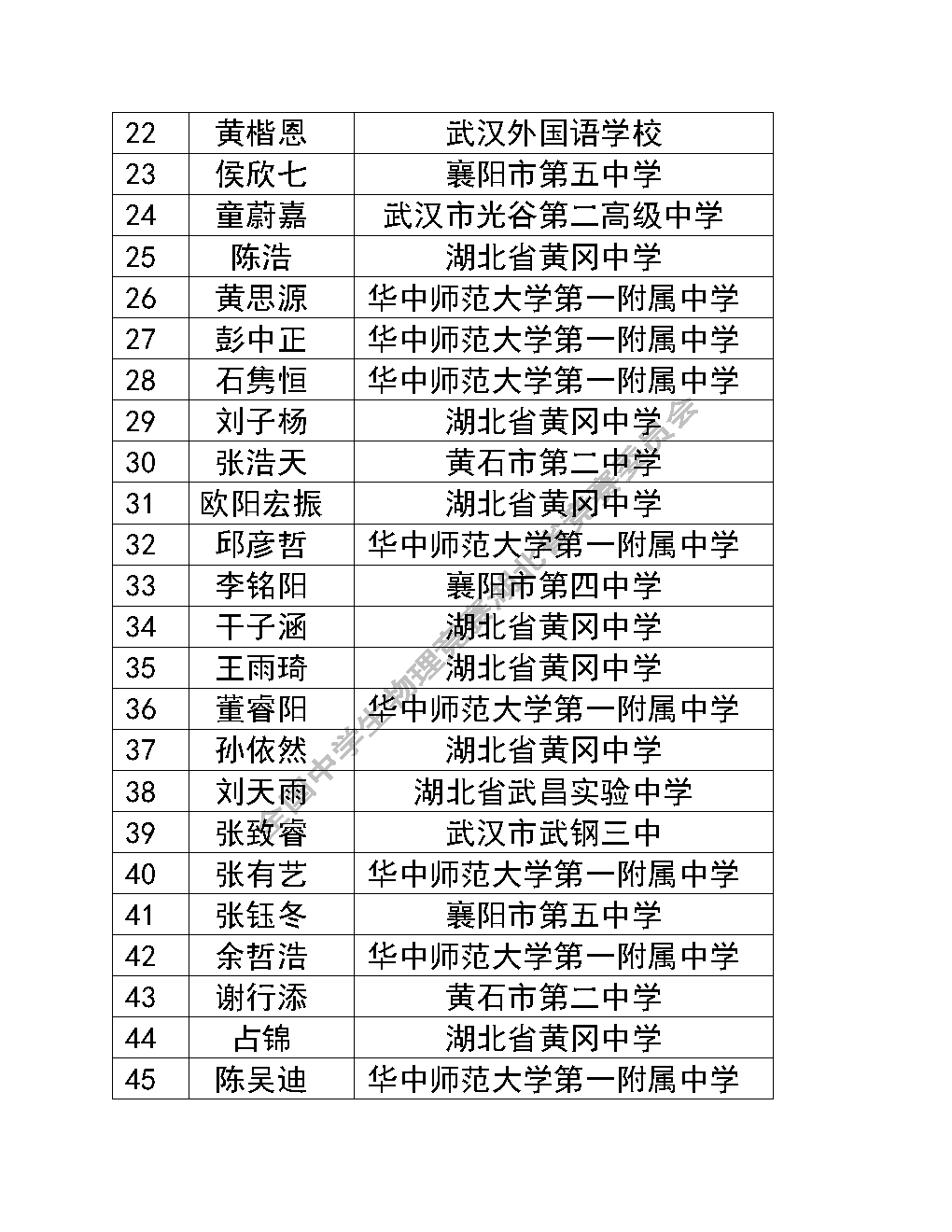 浙江、湖北、北京等省市公布2025年物理竞赛复赛获奖名单