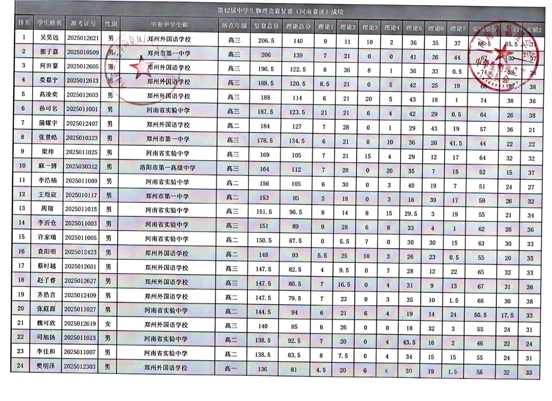 浙江、湖北、北京等省市公布2025年物理竞赛复赛获奖名单